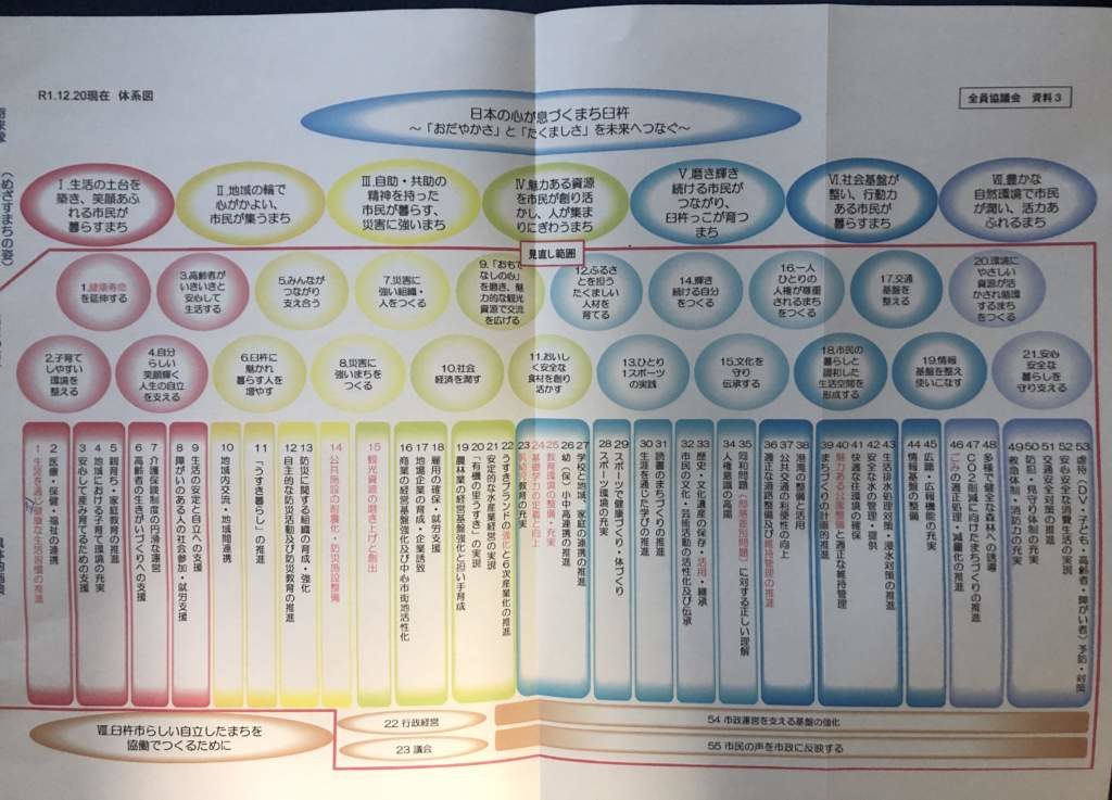 臼杵市総合計画後期基本計画