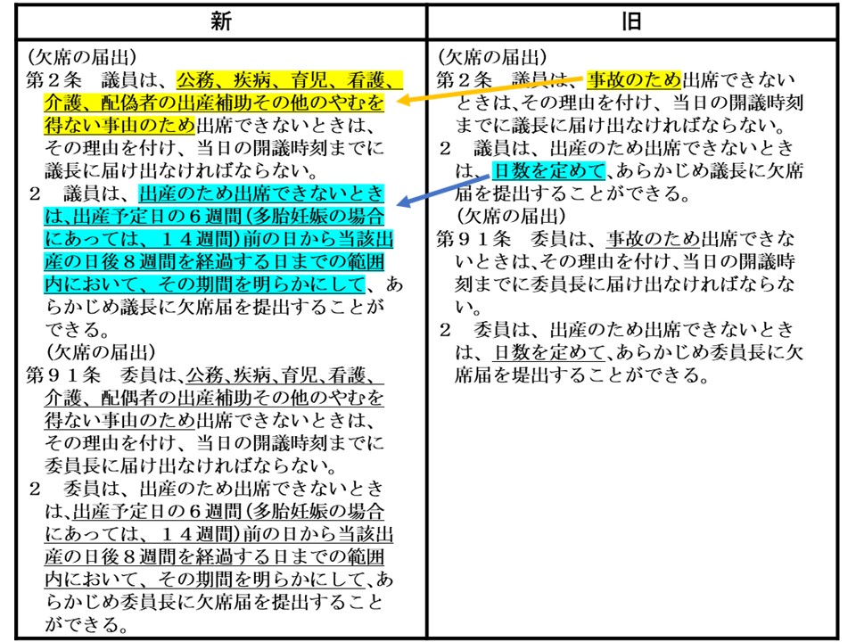 臼杵市議会会議規則の一部改正がされました